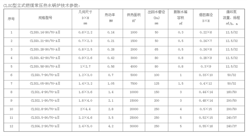 內(nèi)蒙燃氣鍋爐